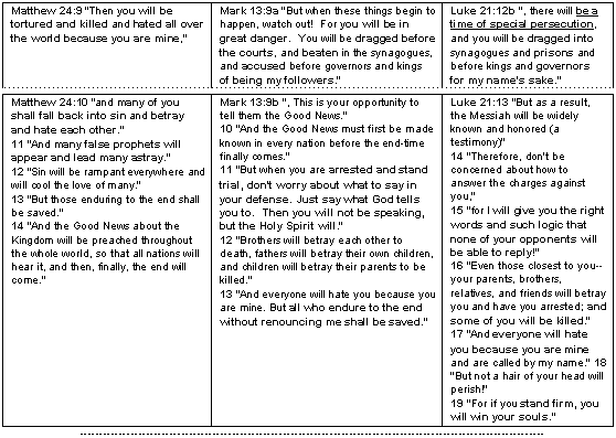 Matthew, Mark and Luke for Rev Six verse 9-10