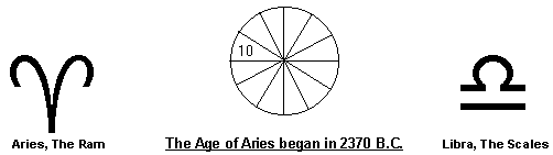 Tenth Day Circle