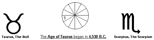 Ninth Day Circle