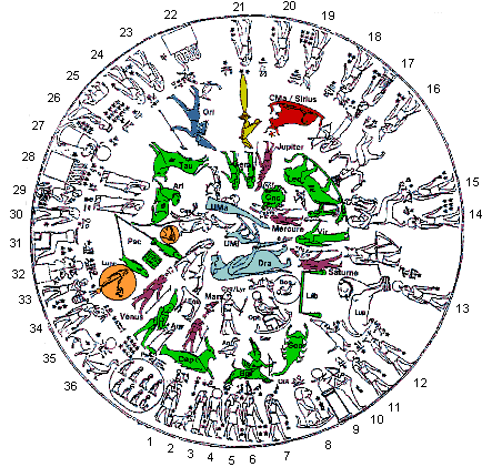 The 36 Decans on the Zodiac of Denderah