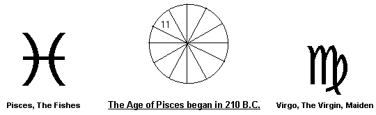Eleventh Day Circle