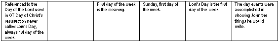 Six World Views on Revelation One verse 10