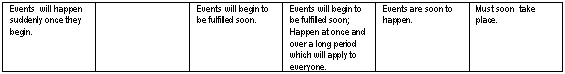 Six World Views on Revelation One verse 3