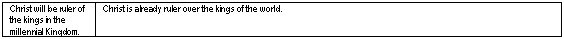 Six World Views on Revelation One verse 5