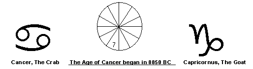 Seventh Day Circle