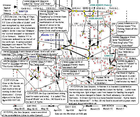 Star Chart for Leo