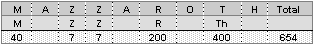 The numerical value of the Hebrew word Mazzaroth