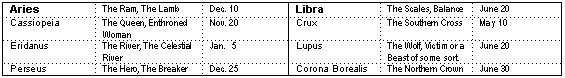 Aries - Libra