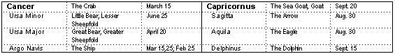 Cancer - Capricornus