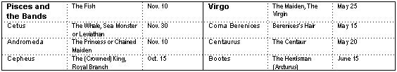 Pisces - Virgo